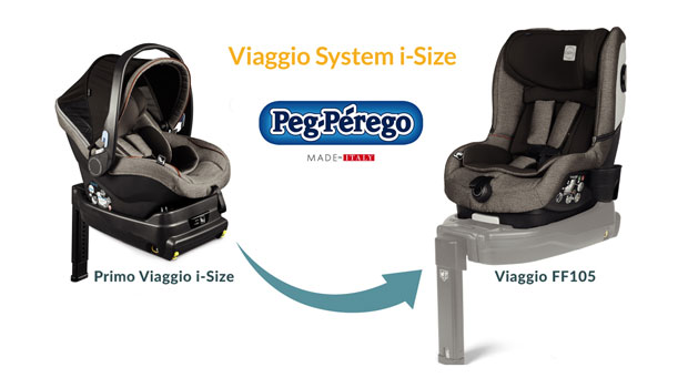 Viaggio System di Peg Perego