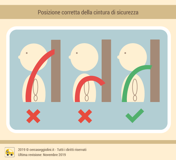 Posizione corretta e scorretta della cintura di sicurezza del bambino sul seggiolino auto