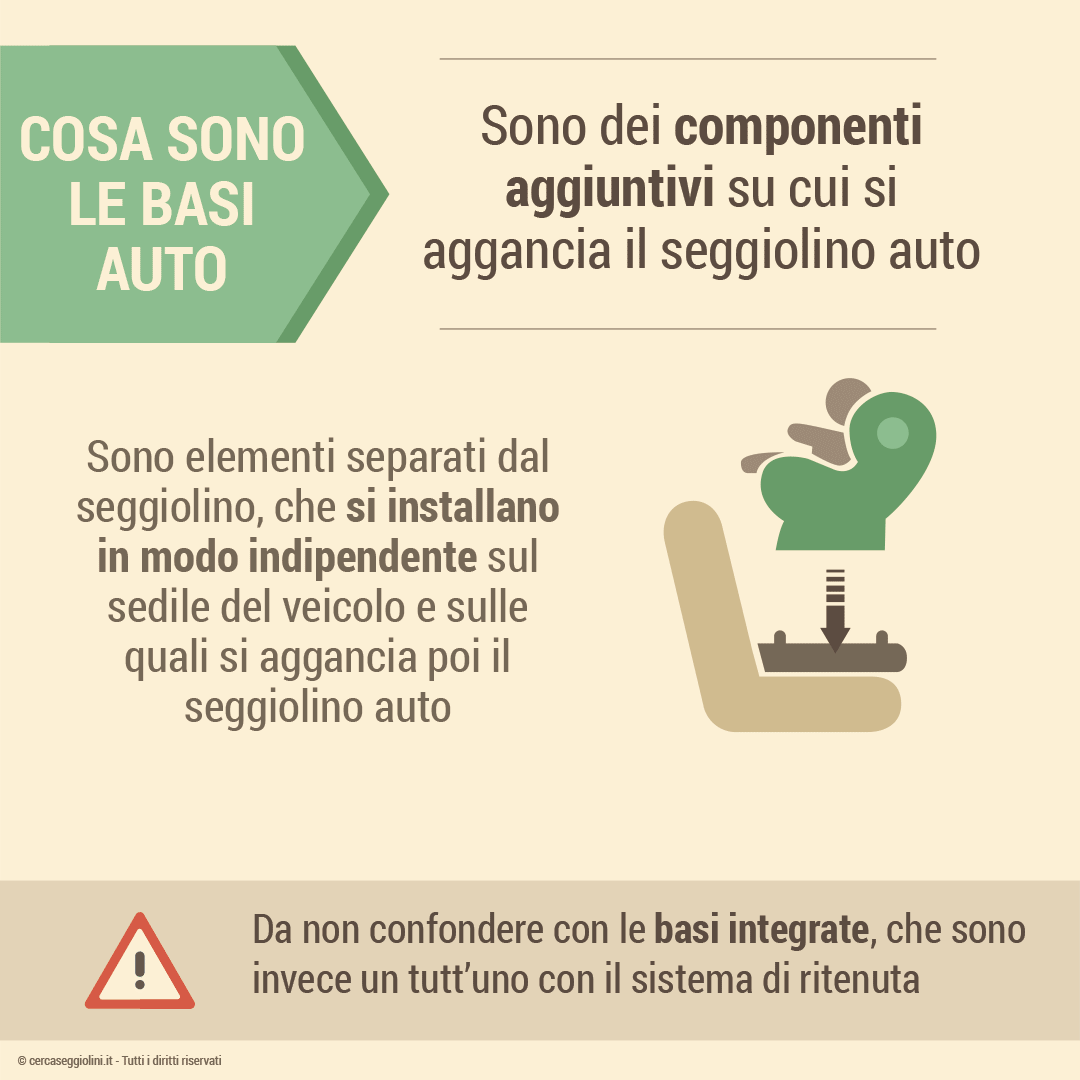 Le basi auto dei seggiolini - Cosa sono e come vengono definite