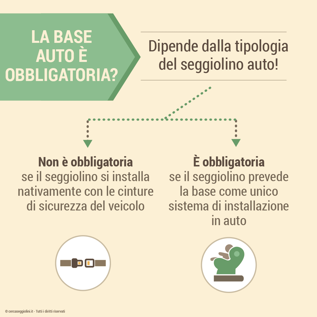 Le basi auto dei seggiolini - Sono obbligatorie?