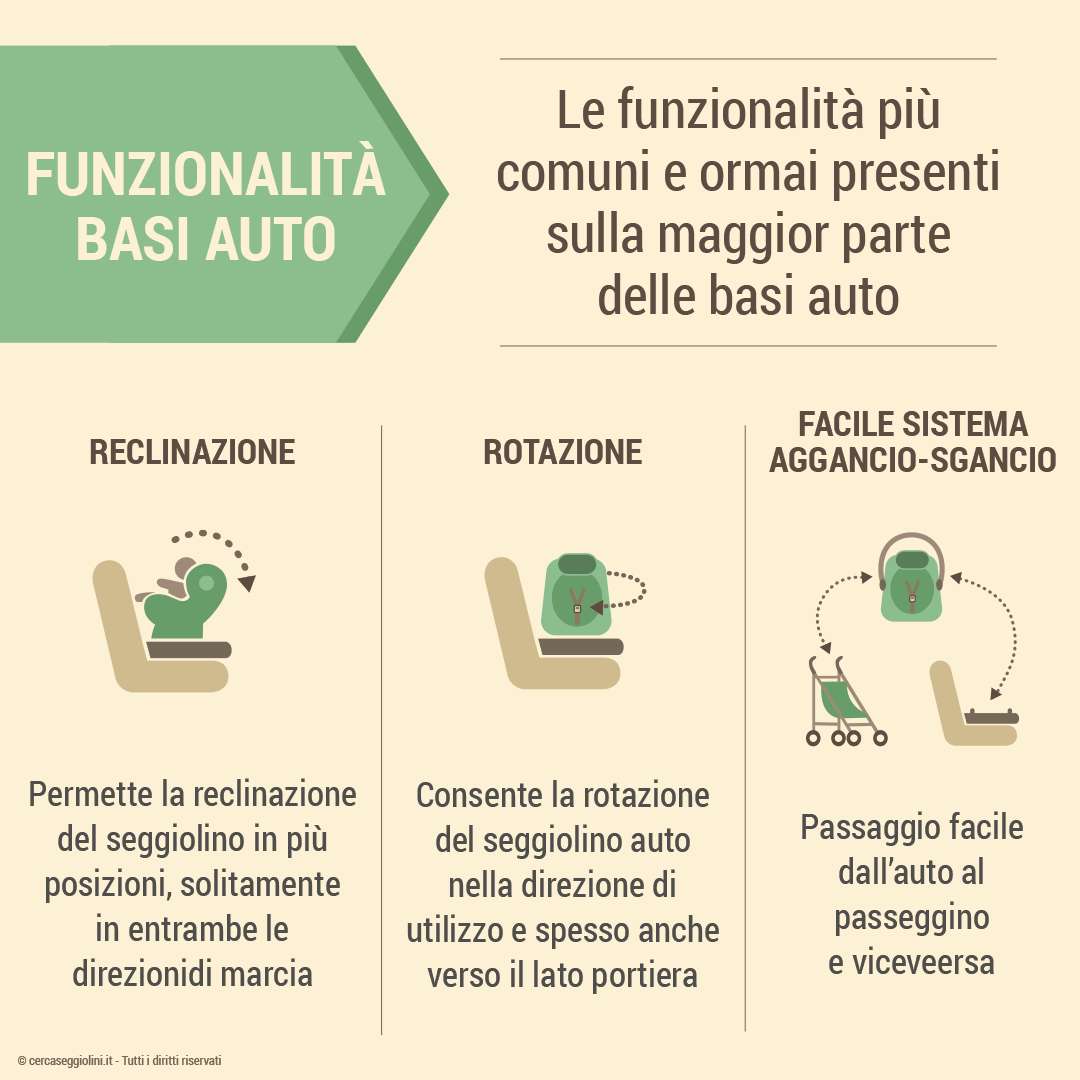 Le funzionalit delle basi auto dei seggiolini