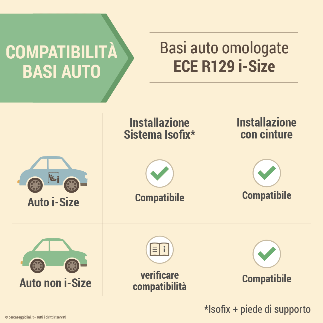 Le basi auto dei seggiolini - La compatibilit auto delle basi omologate ECE R129 i-Size