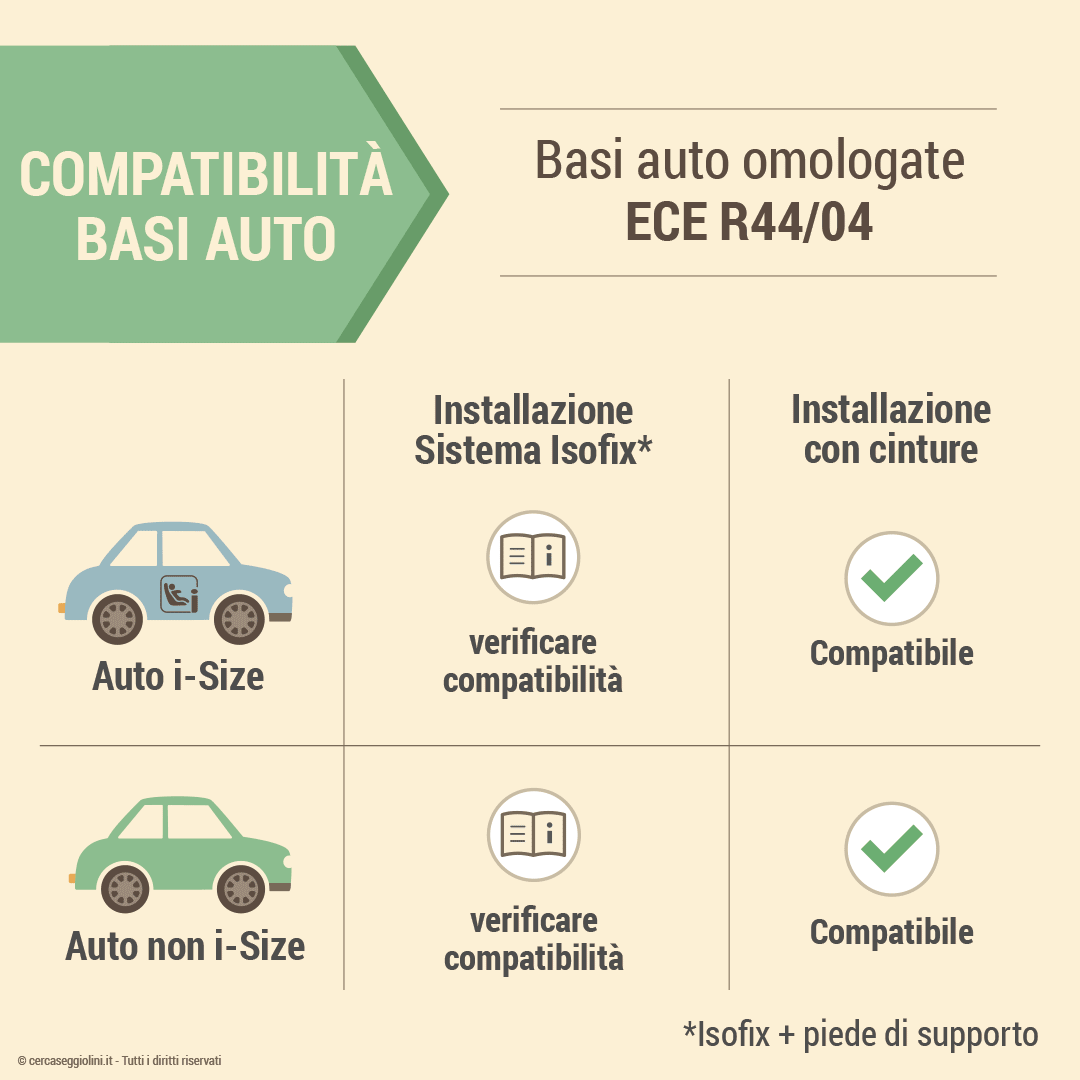 Le basi auto dei seggiolini - La compatibilità auto delle basi omologate ECE R44
