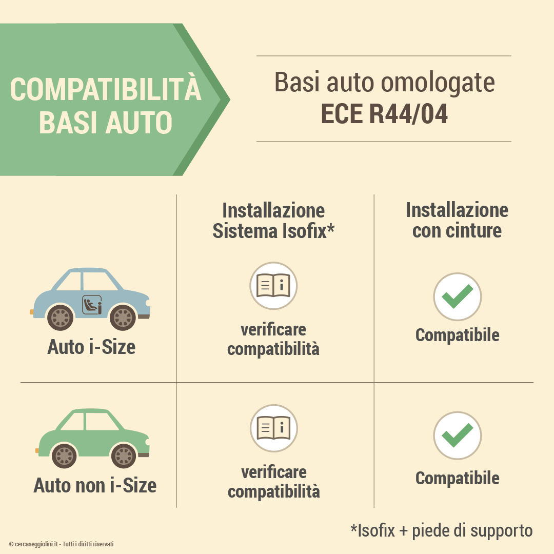 Le basi auto dei seggiolini - La compatibilit auto delle basi omologate ECE R44