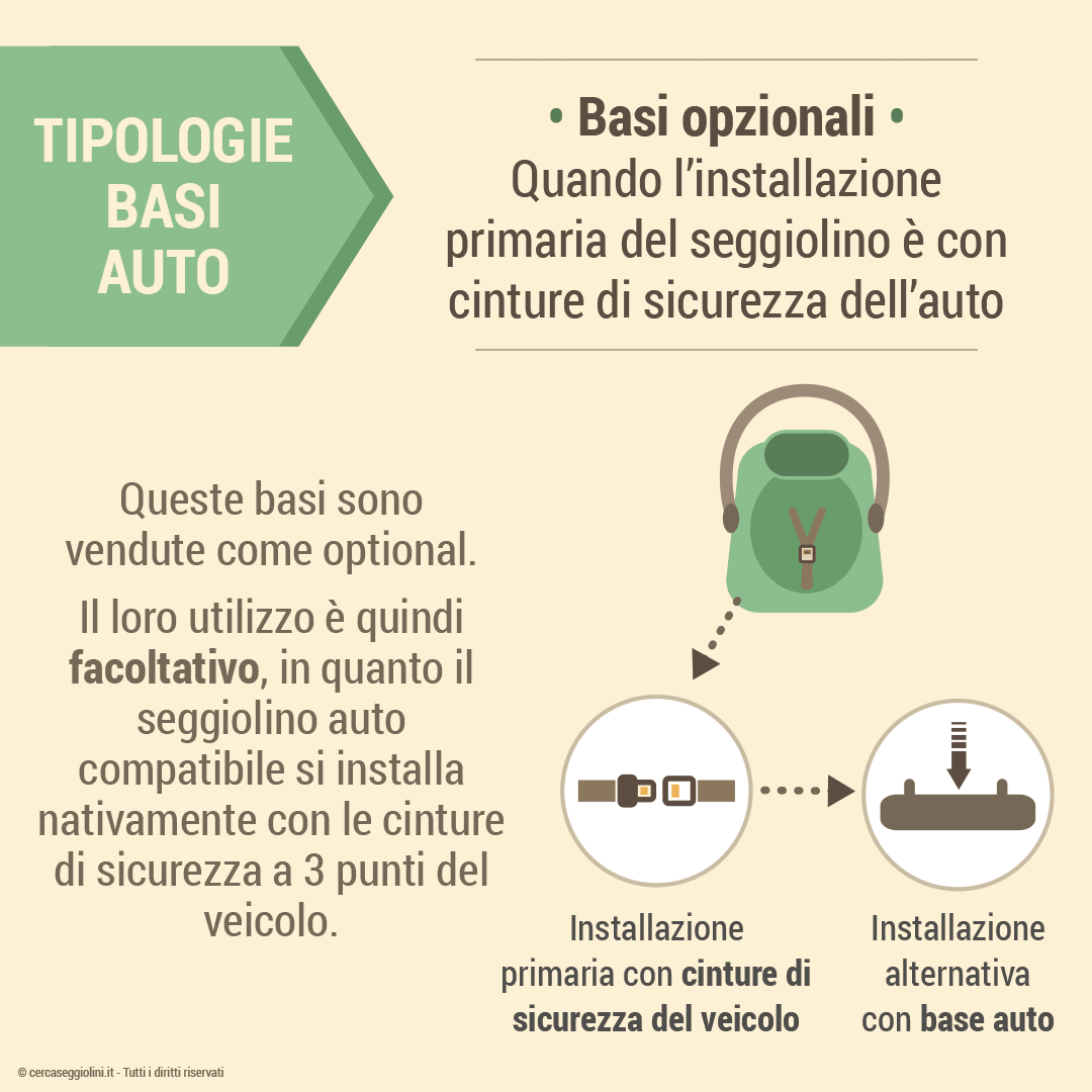 Le tipologie delle basi auto dei seggiolini - Le Basi auto opzionali