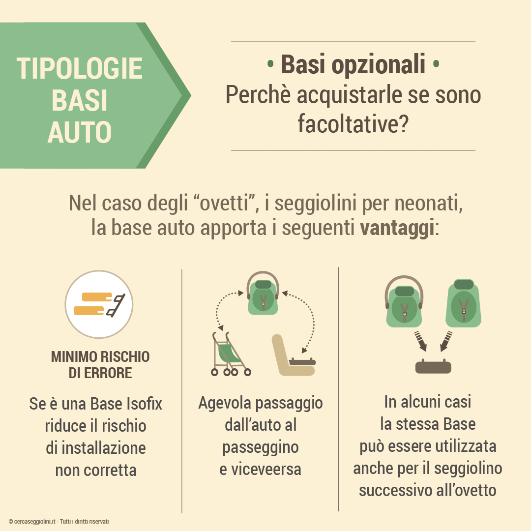 Le tipologie delle basi auto dei seggiolini - Le Basi auto opzionali perch acquistarle?