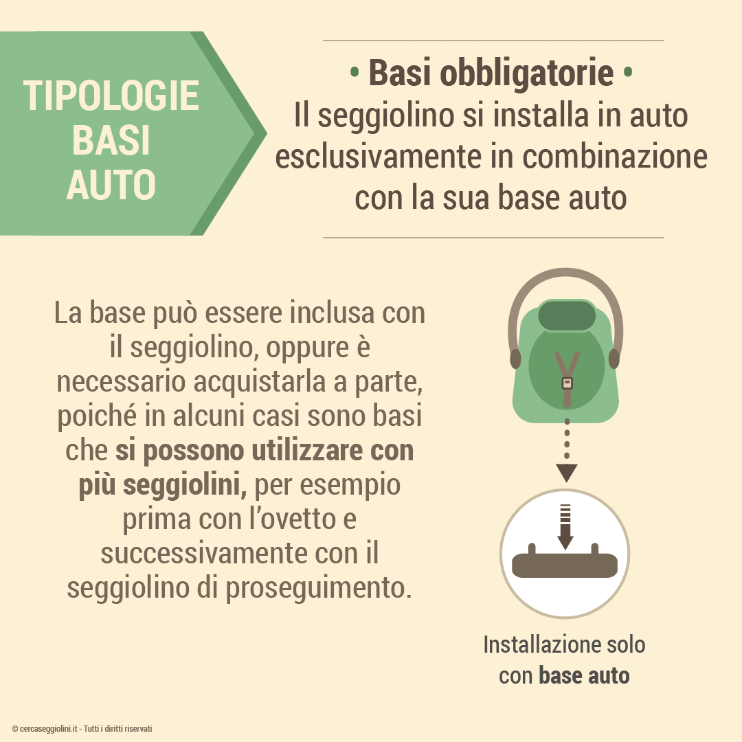 Le tipologie delle basi auto dei seggiolini - Le Basi auto obbligatorie