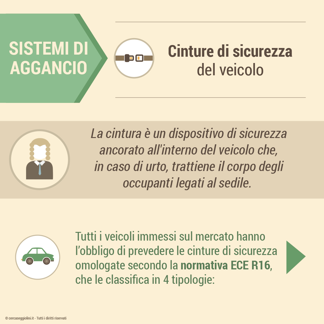 Sistema di aggancio - Le cinture di sicurezza - cosa sono