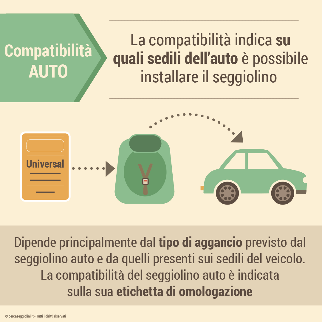 Cosa  la compatibilit auto del seggiolino