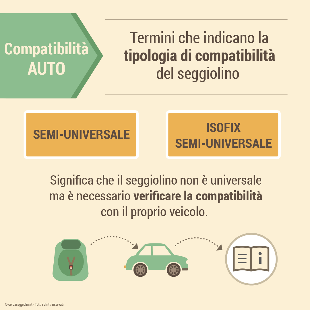 Seggiolini semi-universali e Isofix semi-universali - cosa significa