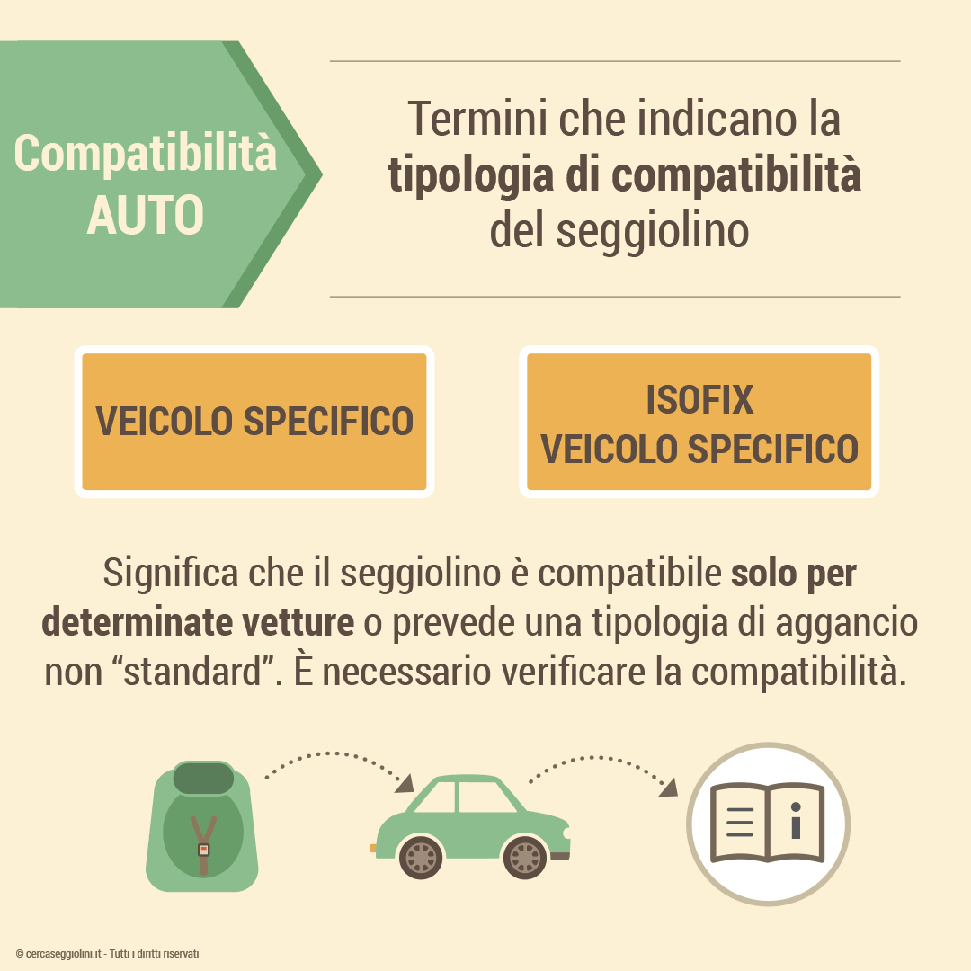 Attacchi Isofix seggiolino auto: cosa sono e funzionamento