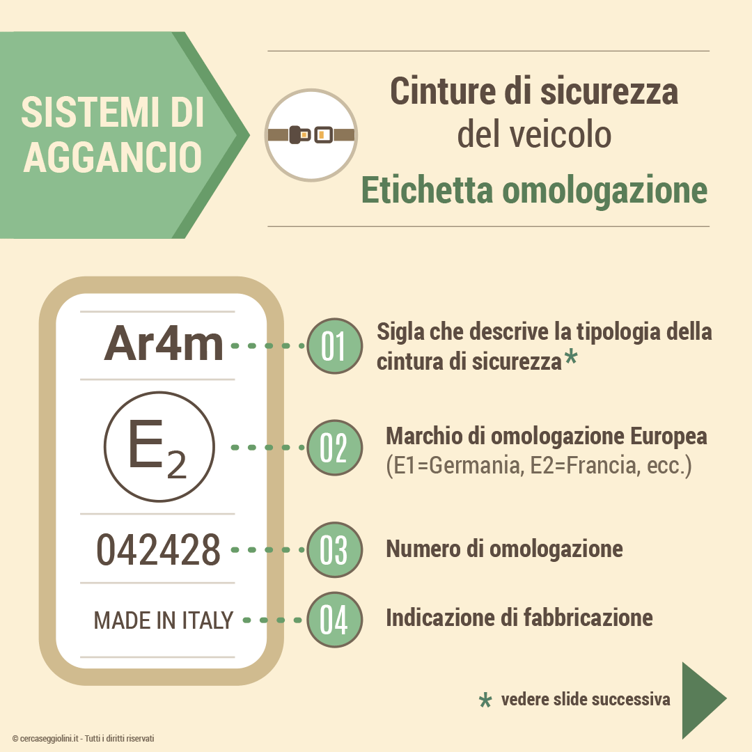 Etichetta di omologazione delle cinture del veicolo - come leggere l'etichetta - parte 1