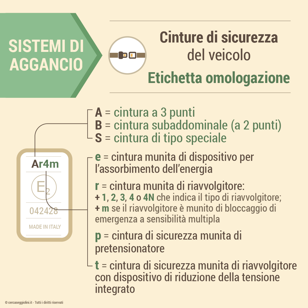 Etichetta di omologazione delle cinture del veicolo - come leggere l'etichetta - parte 2