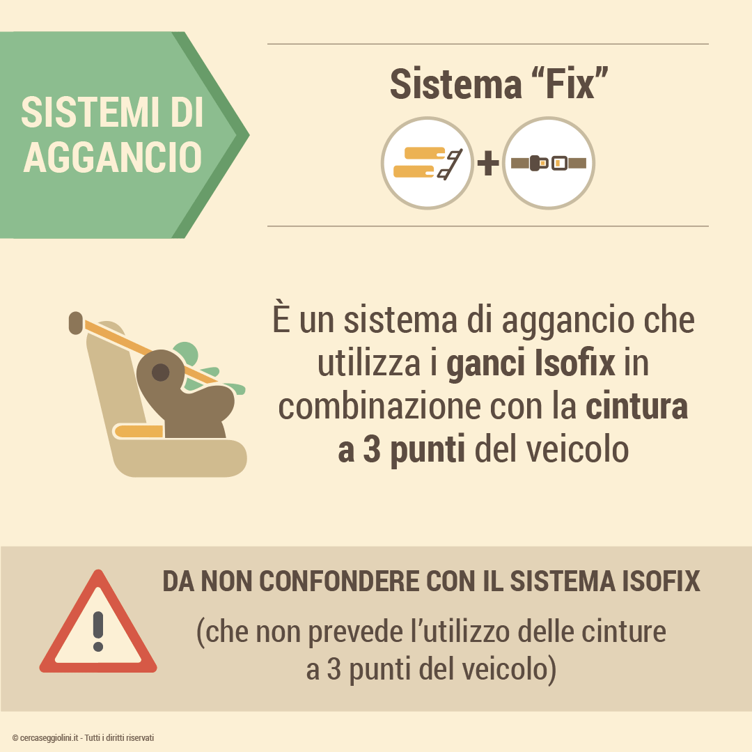 Sistema di aggancio - Il Sistema Fix - Cosa  e come funziona