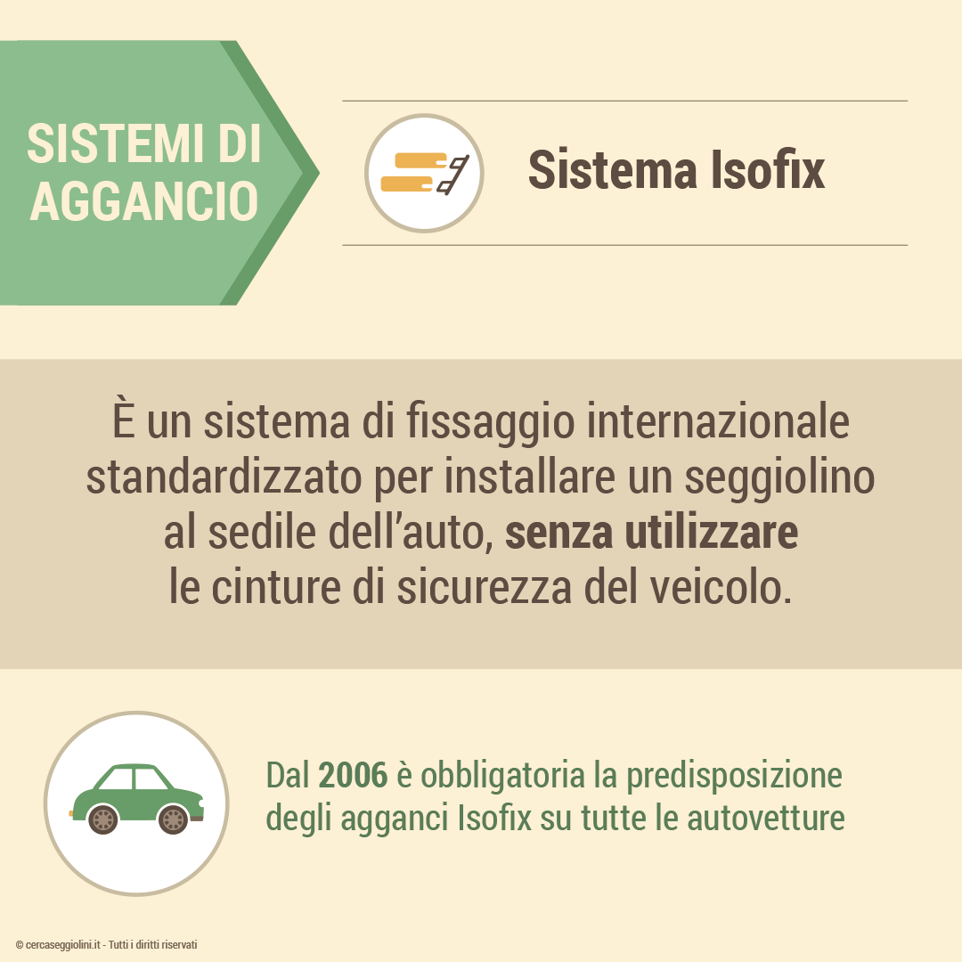 Sistema di aggancio - Il Sistema Isofix - Cosa ?