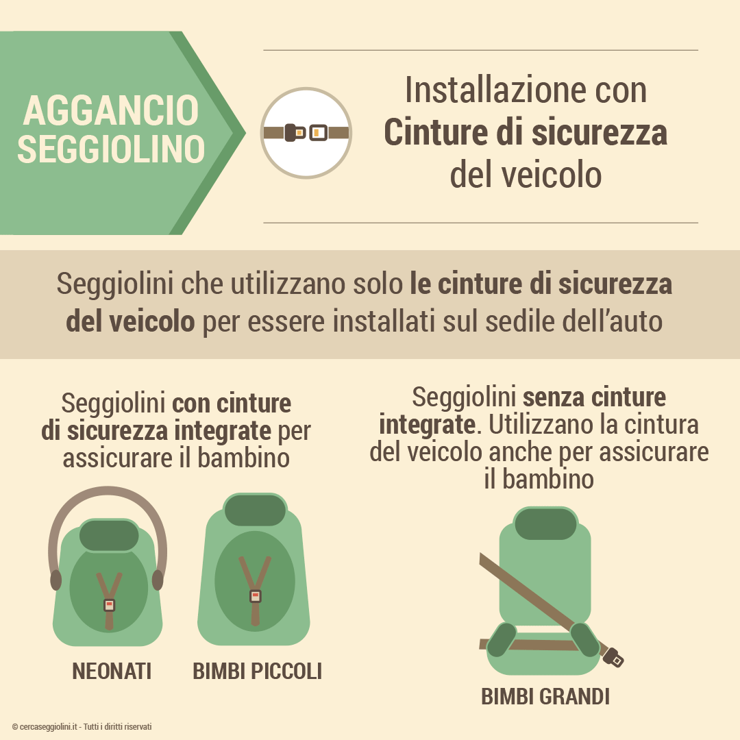 Tipologie di aggancio del seggiolino e come funzionano - Installazione con le sole cinture di sicurezza del veicolo