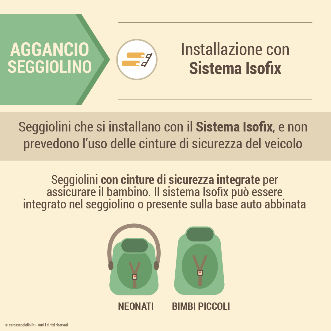 Tipologie di aggancio del seggiolino e come funzionano - Installazione con Sistema Isofix