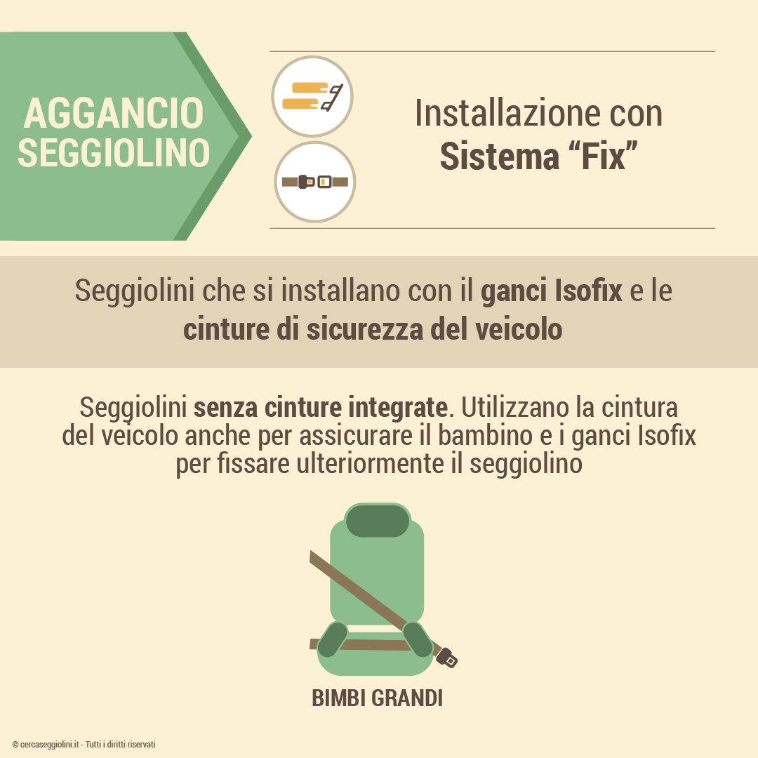 Tipologie di aggancio del seggiolino e come funzionano - Installazione con Sistema Fix