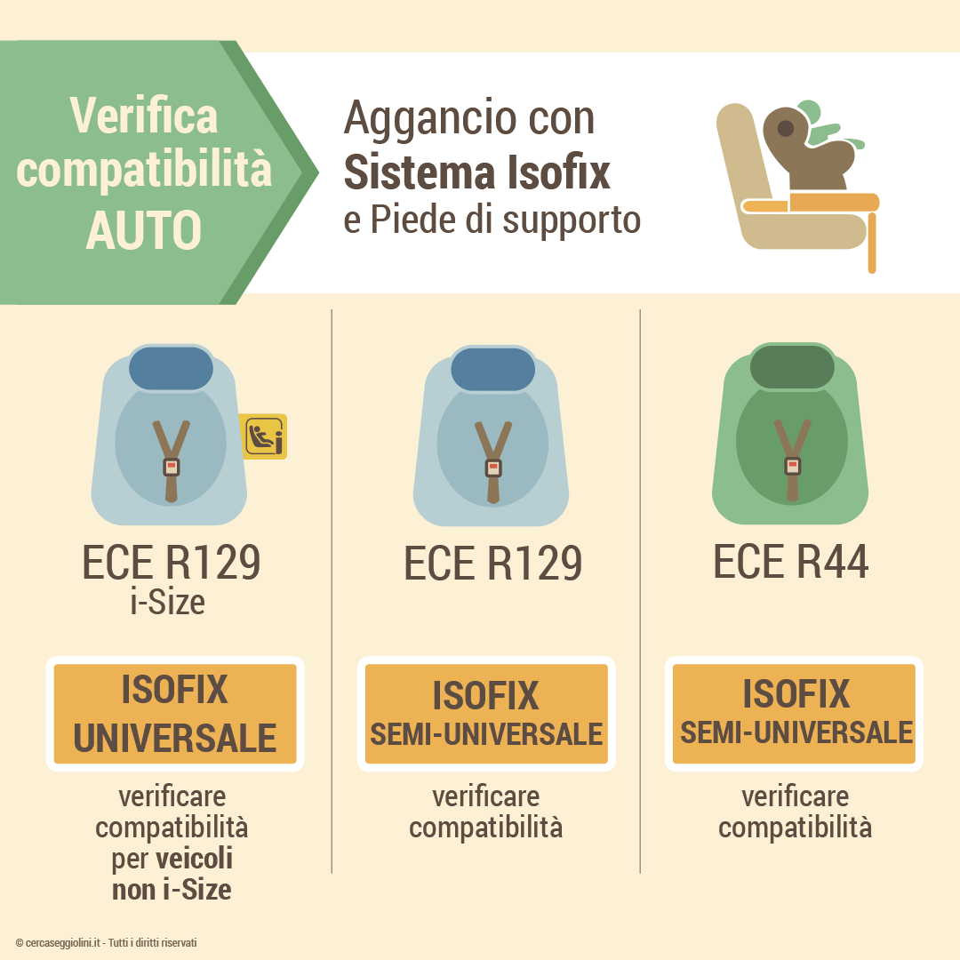 Come verificare la compatibilit auto - Aggancio con Sistema Isofix e piede di supporto