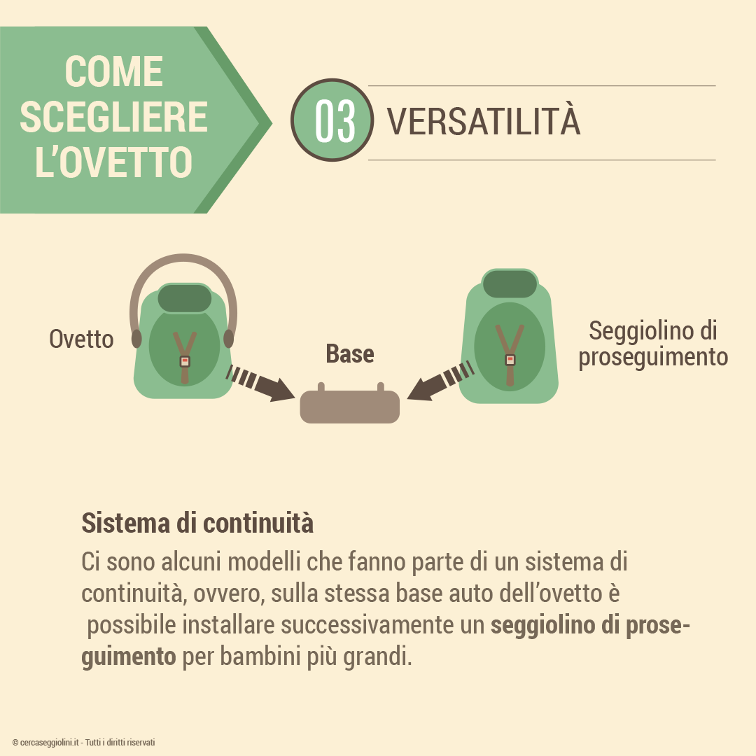 Come scegliere l'ovetto - la versatilit� - Sistema di continuit� con base auto