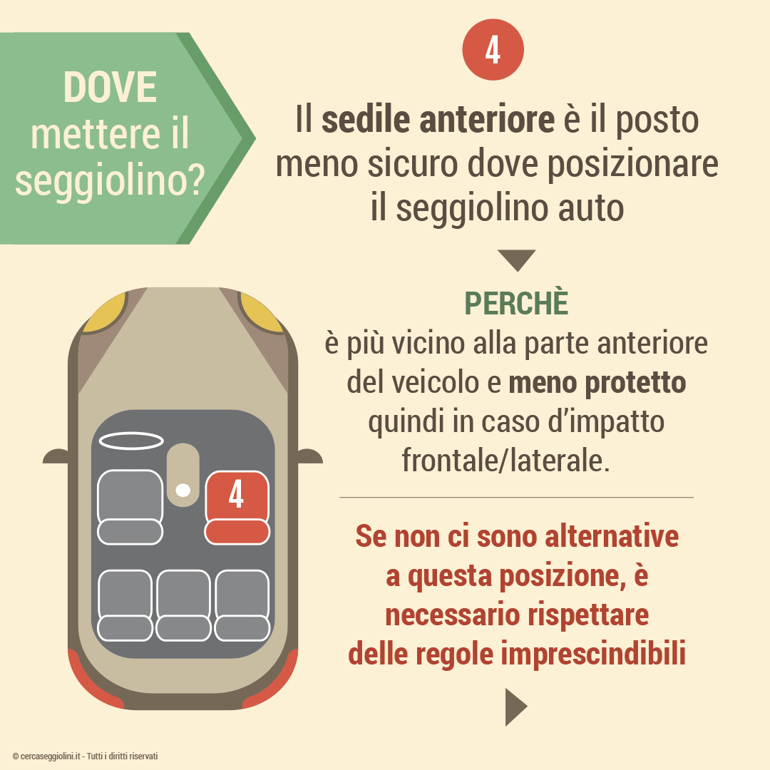 Dove installare il seggiolino auto - Sul sedile anteriore lato passeggero