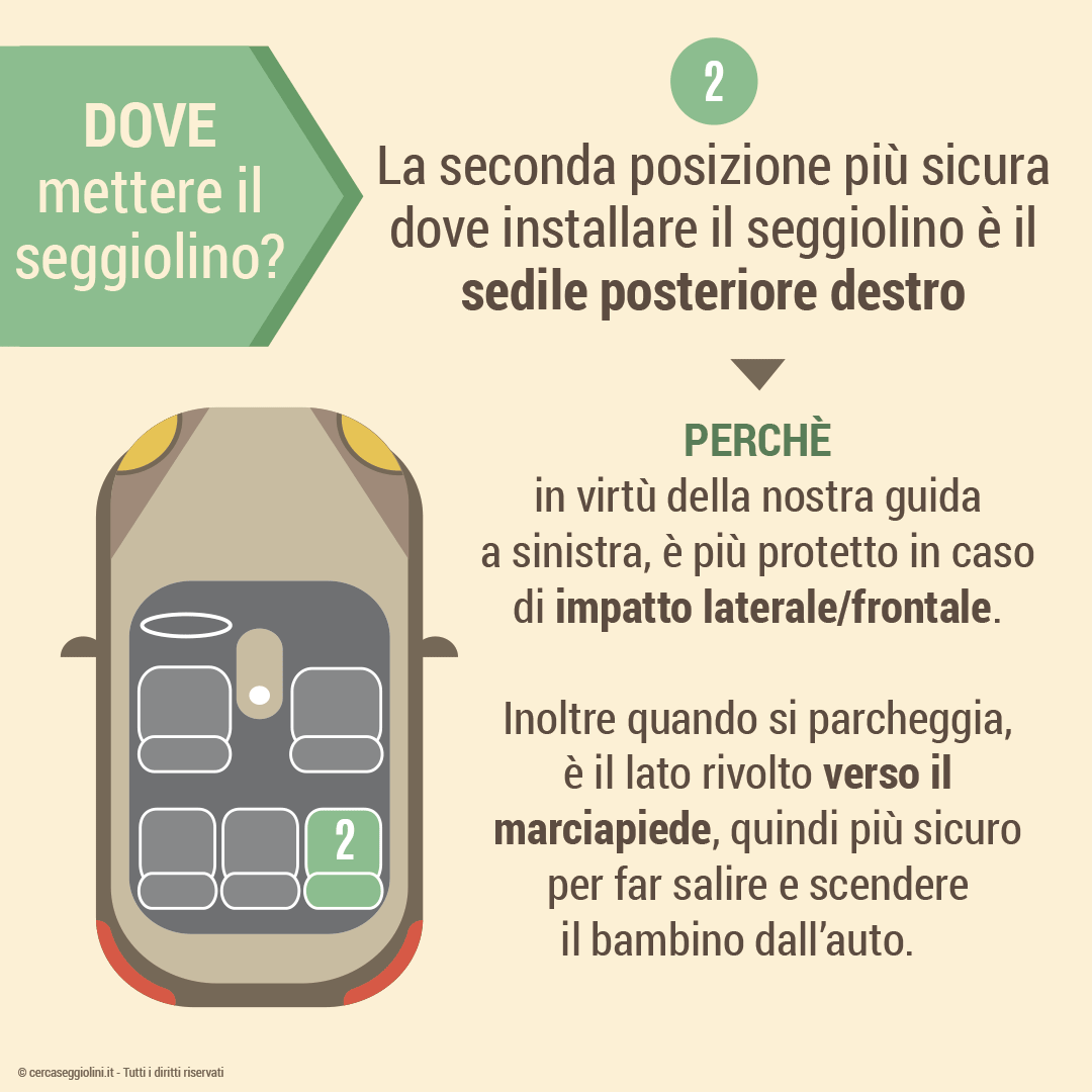 Dove installare il seggiolino auto - Sul sedile posteriore destro