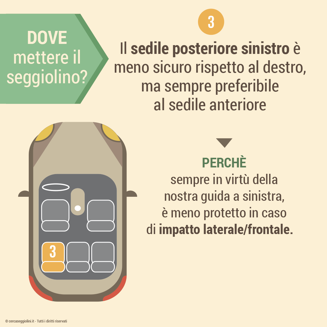 Dove installare il seggiolino auto - Sul sedile posteriore sinistro