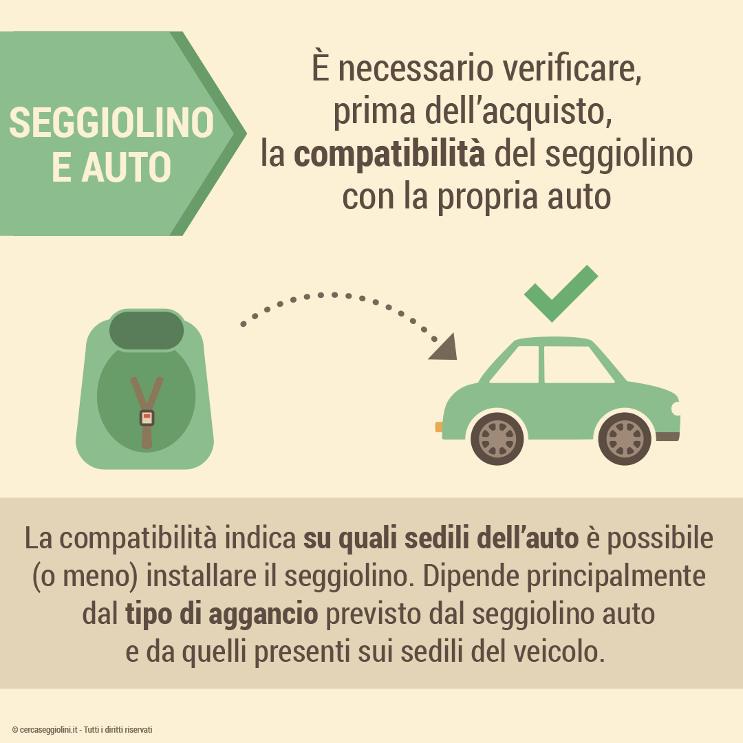 Dove installare il seggiolino auto - Verificare la compatibilit con l'auto