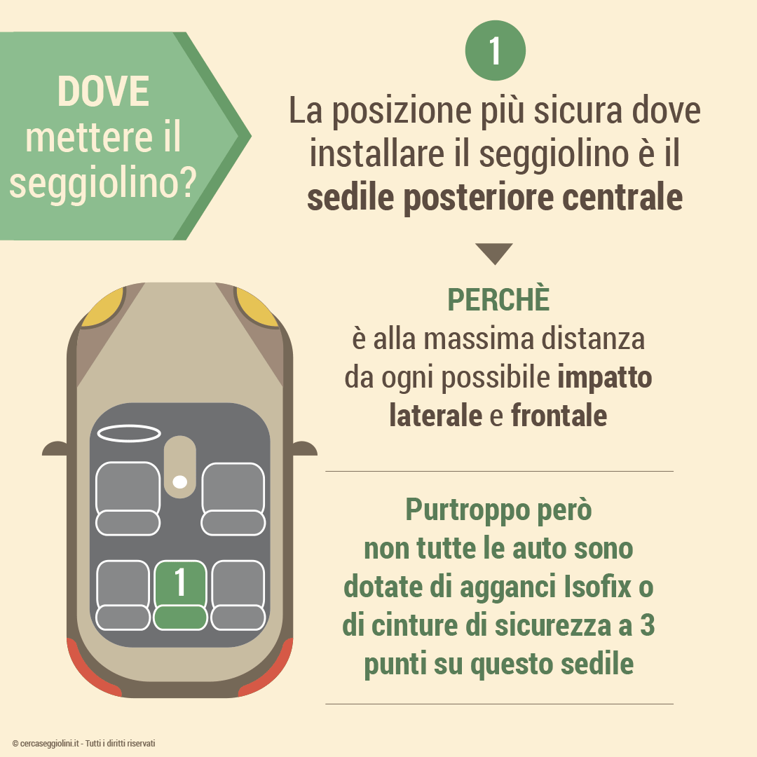 Dove installare il seggiolino auto - La posizione pi sicura