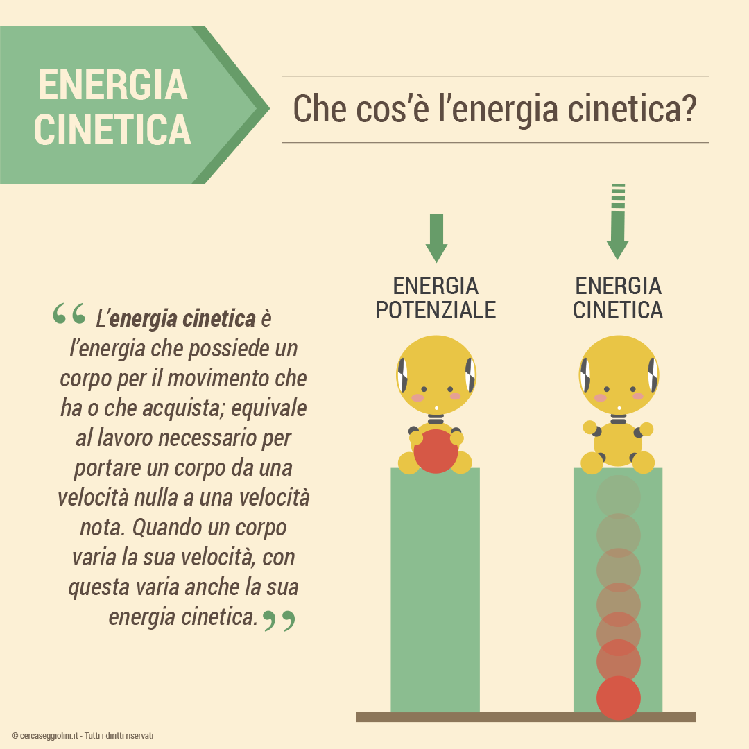 Cosa succede ad un bambino durante un incidente - Cos'� l'energia cinetica