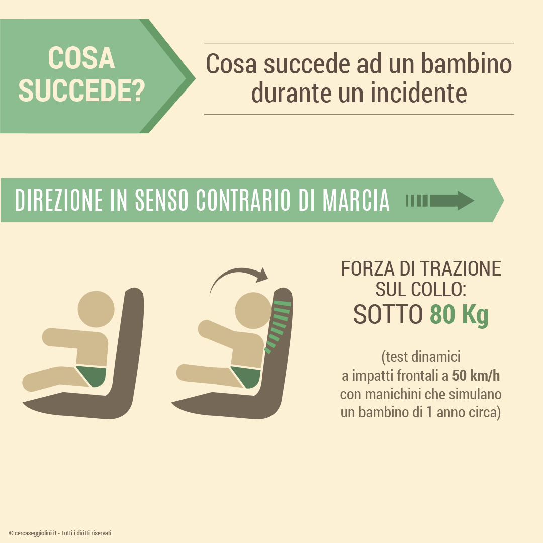 Cosa succede ad un bambino durante un incidente - trazione sul collo in senso contrario di marcia