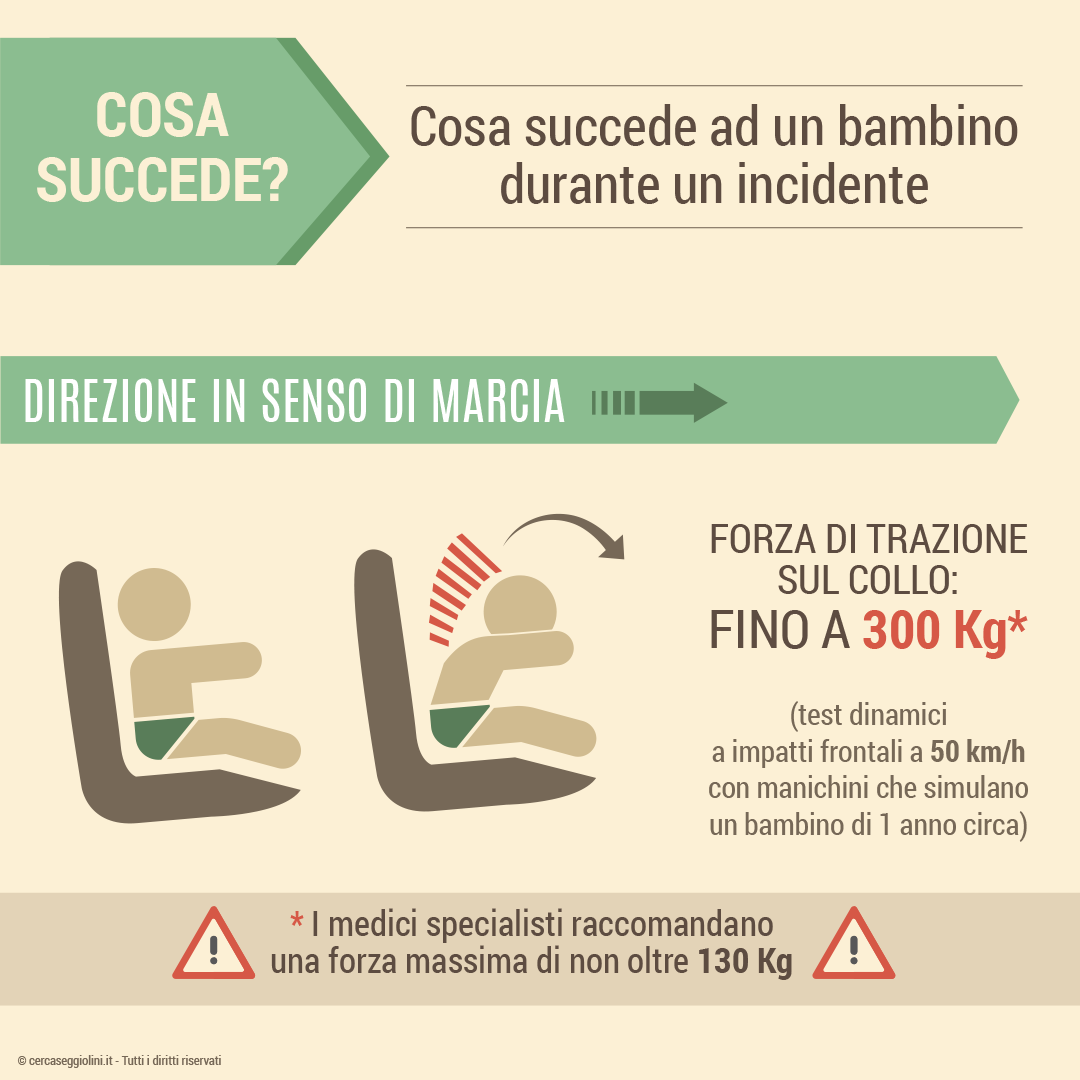 Cosa succede ad un bambino durante un incidente - trazione sul collo in senso di marcia
