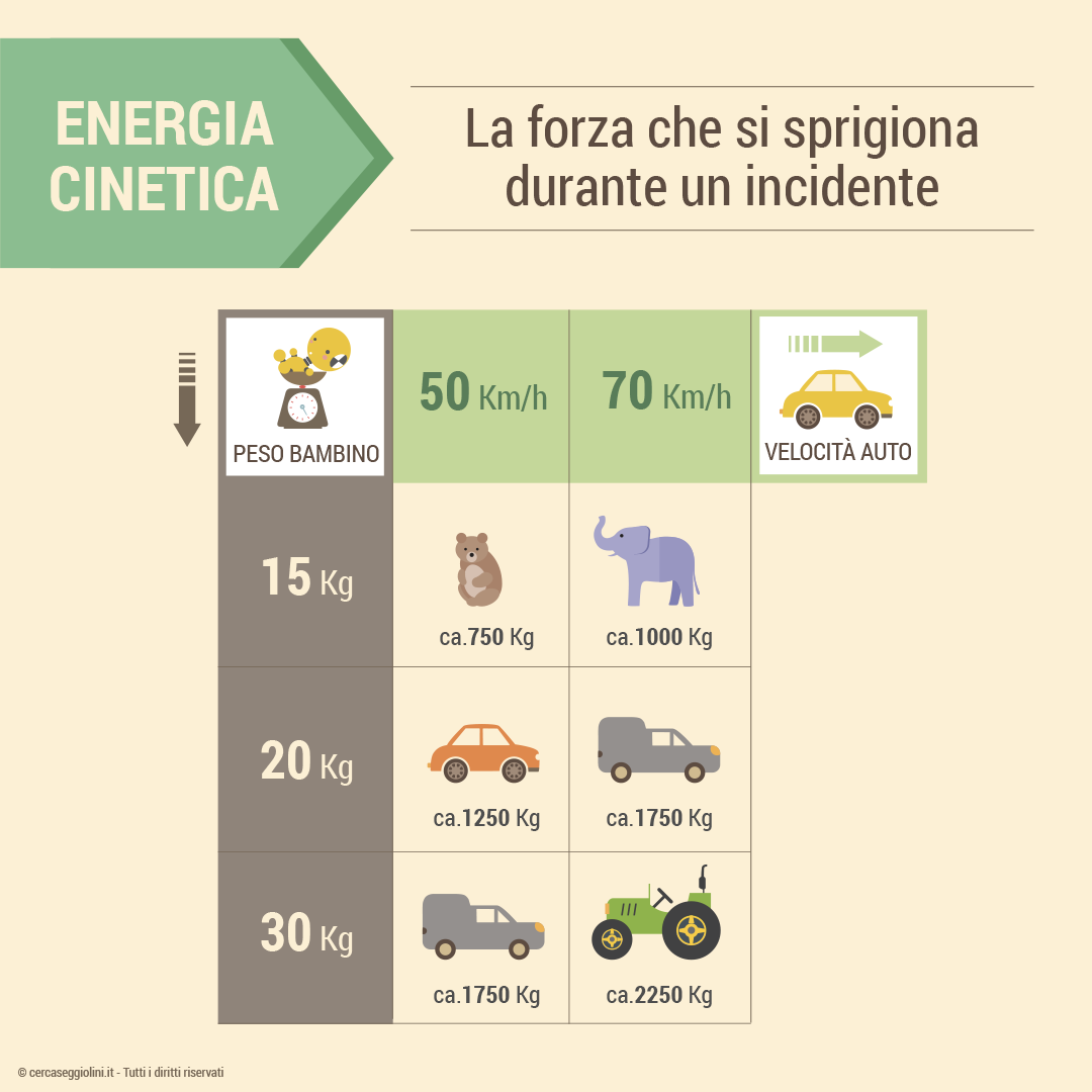 Cosa succede ad un bambino durante un incidente - la forza che si sprigiona