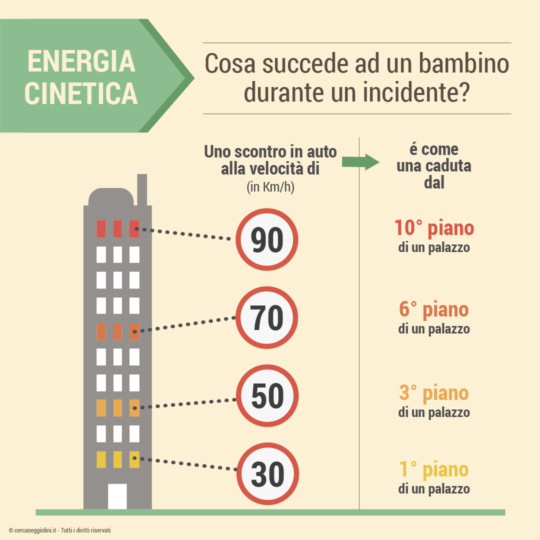 Cosa succede ad un bambino durante un incidente - esempio della caduta dai piani di un palazzo