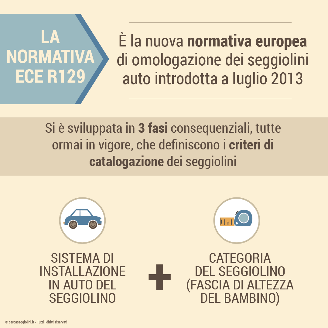 Normativa ECE R129 - come cataloga i seggiolini auto