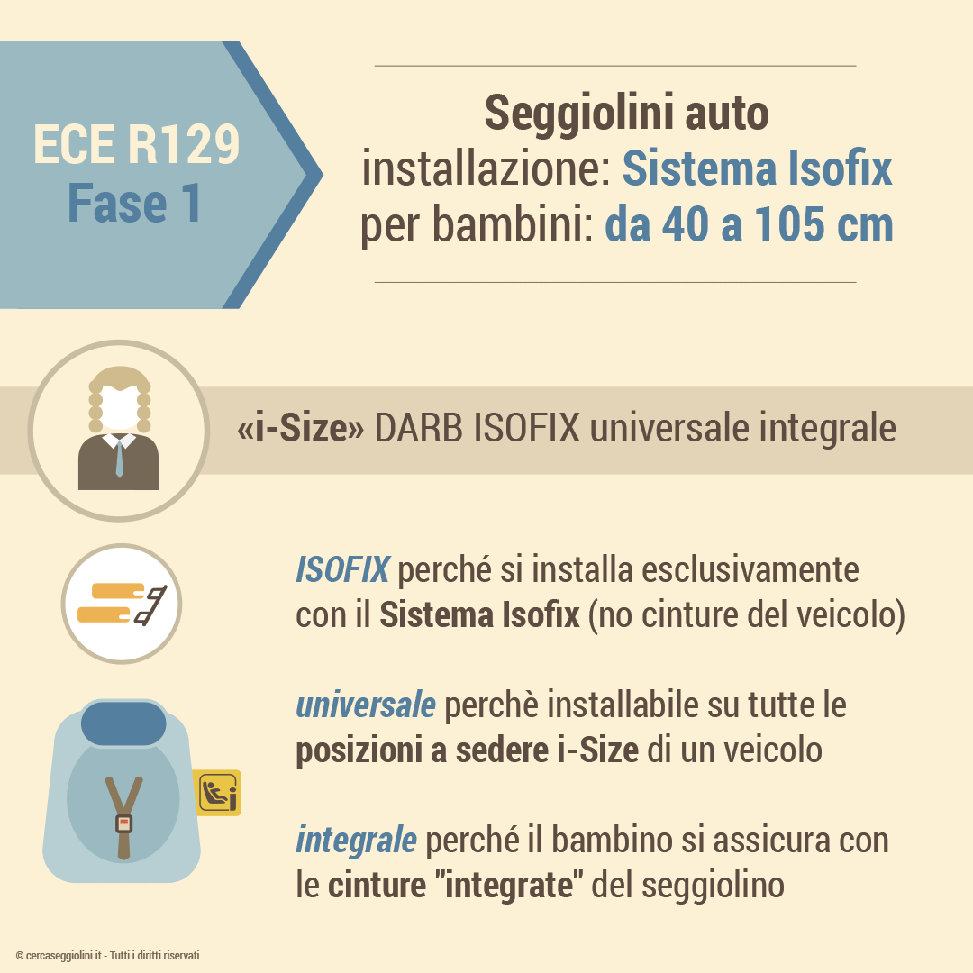 Normativa ECE R129 - Fase 1 - Seggiolini per bambini da 40 a 105 cm con Sistema Isofix