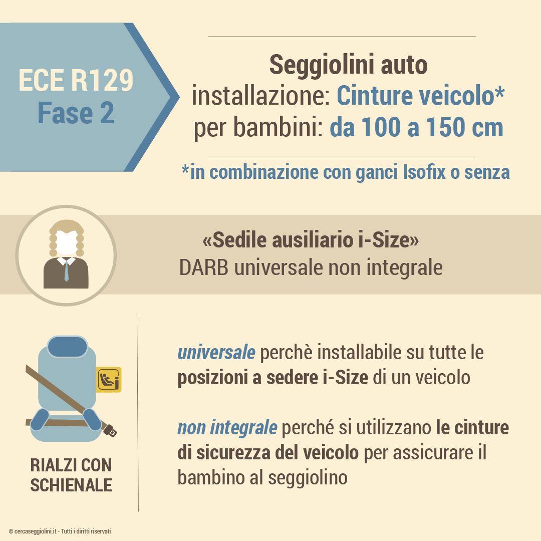 Normativa ECE R129 - Fase 2 - Seggiolini per bambini da 100 a 150 cm con schienale