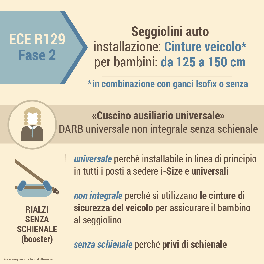 Normativa ECE R129 - Fase 2 - Seggiolini per bambini da 125 a 150 cm senza schienale