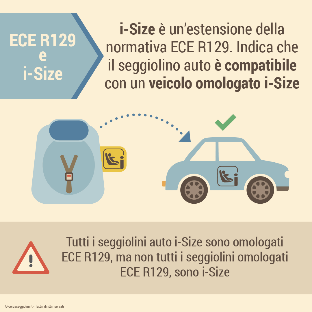 La normativa ECE R129 e i-Size non sono la stessa cosa - ecco le diferenze