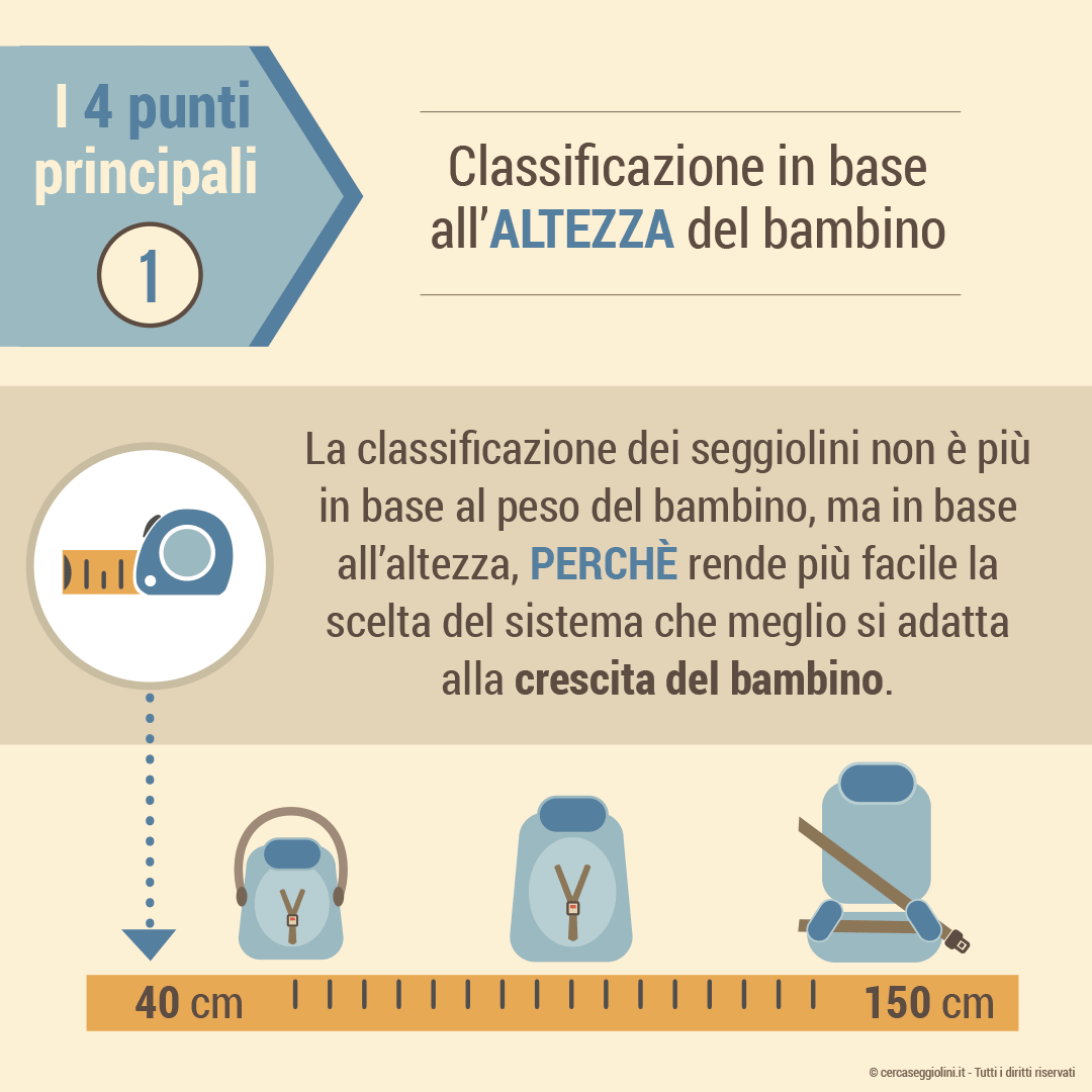 Normativa ECE R129 - classificazione in base all'altezza del bambino