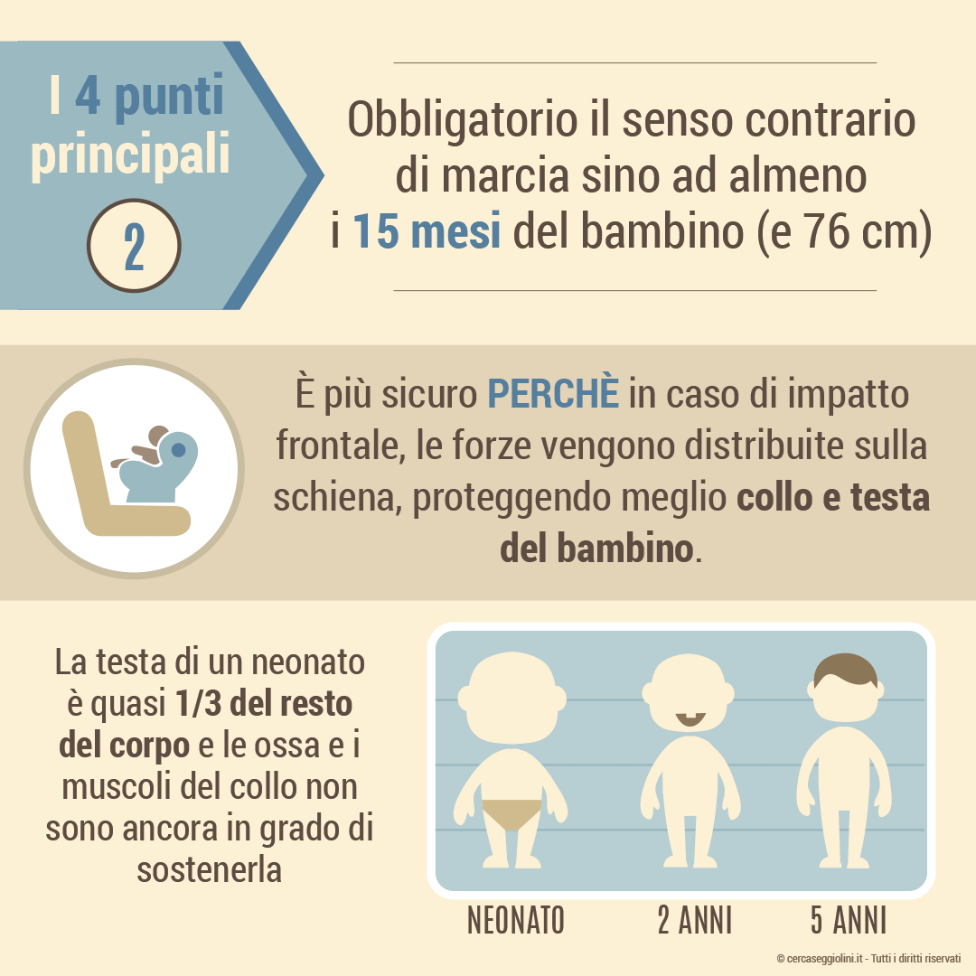 Normativa ECE R129 - obbligo di trasporto in senso contrario di marcia fino ai 15 mesi del bambino