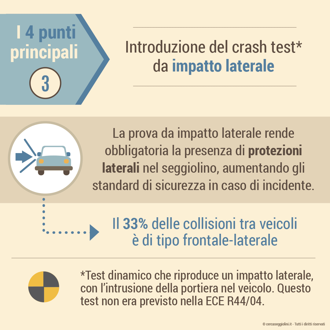 Normativa ECE R129 - obbligo di protezioni laterali nel seggiolino