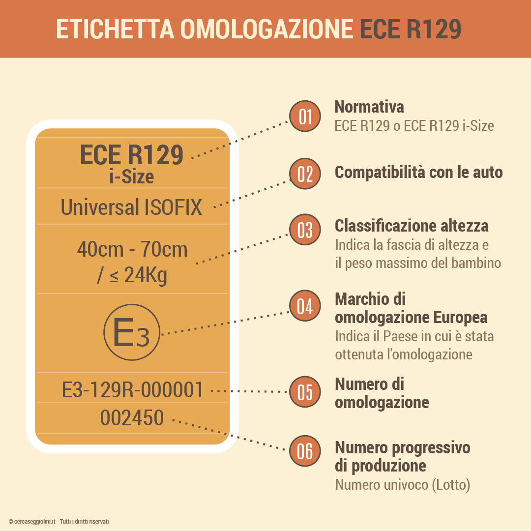 Omologazione dei seggiolini auto - come leggere etichetta di omologazione di un seggiolino auto ECE R129 i-Size