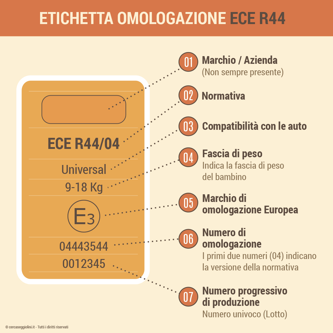 Seggiolini Auto Gruppo 2-3, secondo la Normativa R/4404