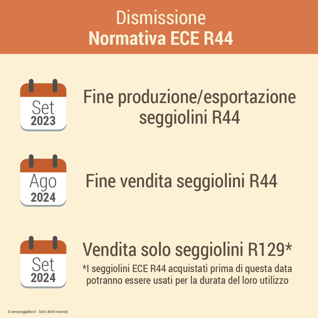 Normativa ECE R44 sui seggiolini auto: infografica sulle tappe di dismissione della legge che verr sostituita dalla nuova ECE R129