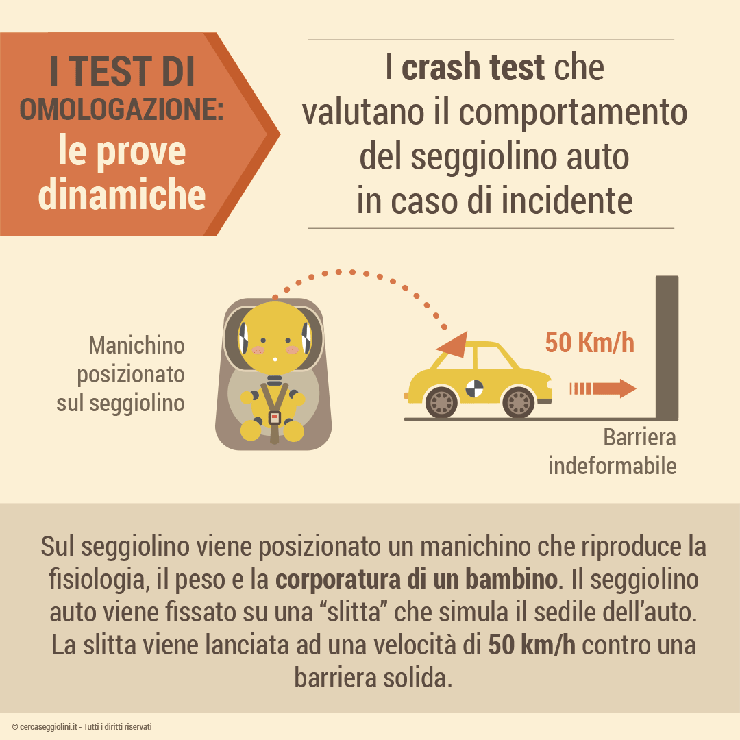 Omologazione dei seggiolini auto - Le prove dinamiche ovvero i crash test