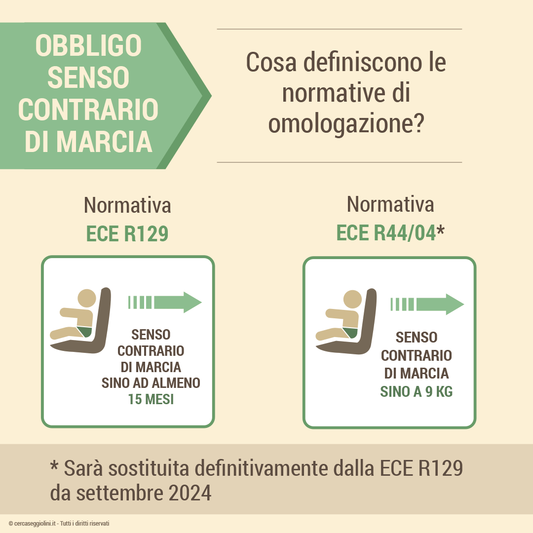 Quando passare al seggiolino successivo - obbligo del senso contrario di marcia