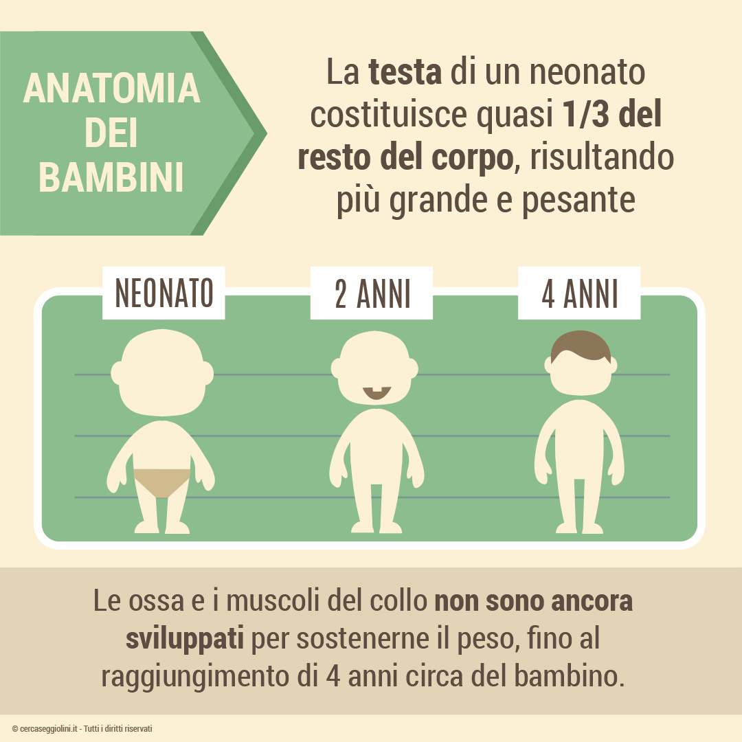 Quando passare al seggiolino successivo - Anatomia dei bambini