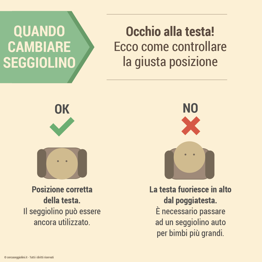 Quando passare al seggiolino successivo - Ecco come controllare se arrivato il momento di sostituire il seggiolino