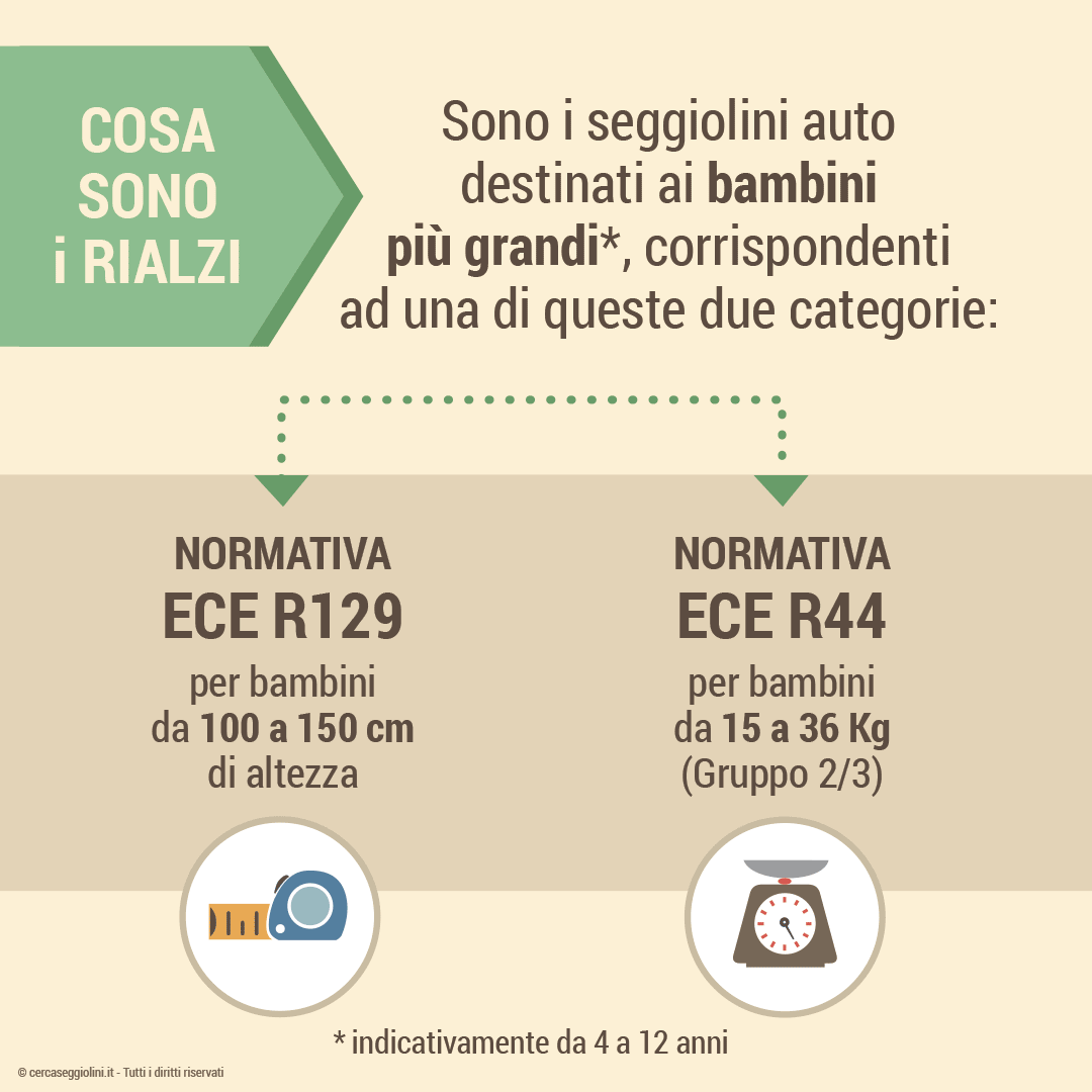 I rialzi auto per bambini - cosa sono